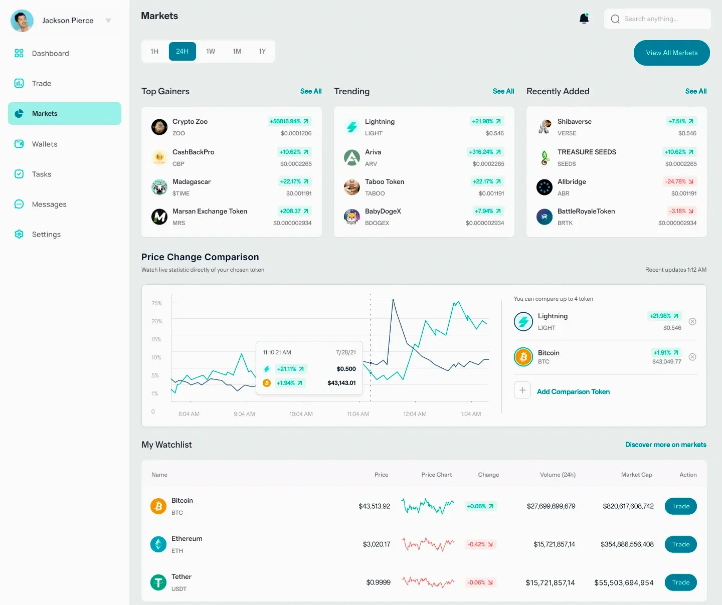 Blizzerdpro finance tools