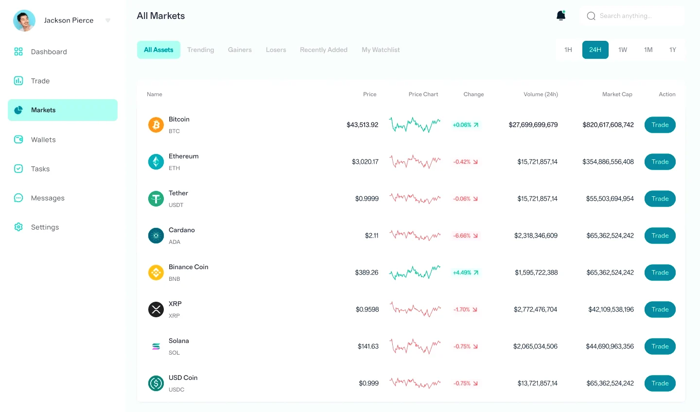 Blizzerdpro asset allocation